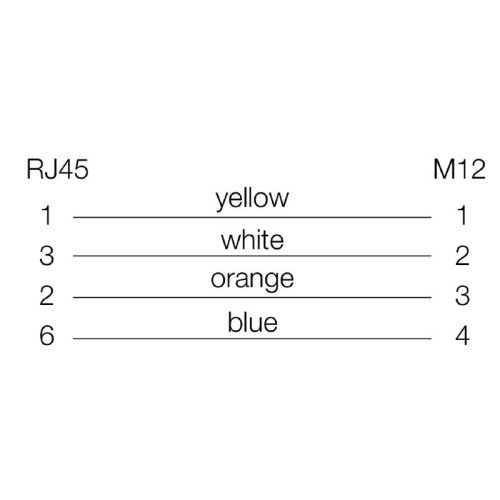 WEIDMULLER - 1044470010 - IE-C5DD4UG0010MCSA70-E